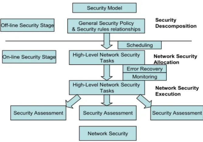 Fig.  1.  A  representation  of  an  expert's  structure  of  Information  Security  Knowledge  with Multi Agent 