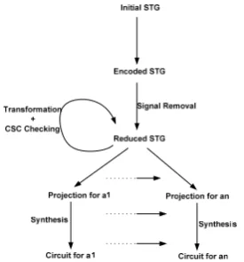 Figure 7: Encoding scheme (Dev_Req+,WT_Ack+)  