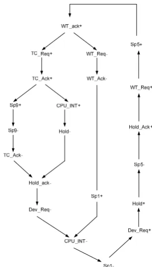 figure 11.   