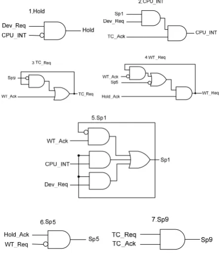 Figure 13: synthesized circuits from CSC support of Fig.12    