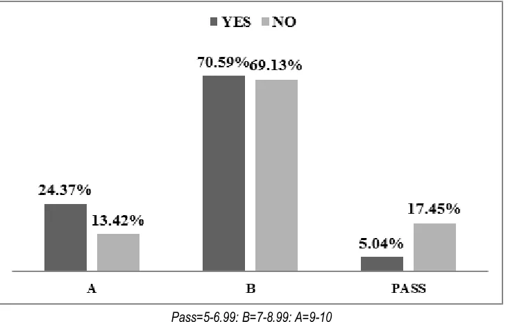 Figure 2. Marks received by the students depending on whether they had TCA or CAE. 