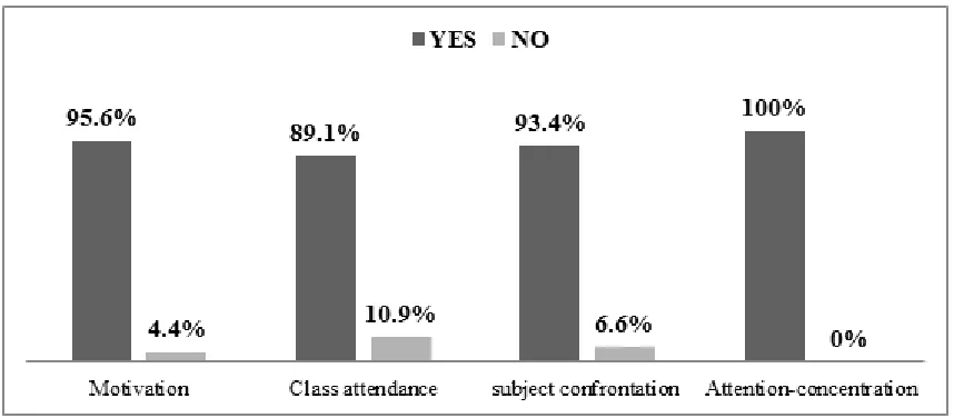 Figure 3. Influential psychological variables in the development of CAE. 