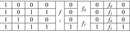 Table 1: Illustrative Example of ANF of a Boolean function 