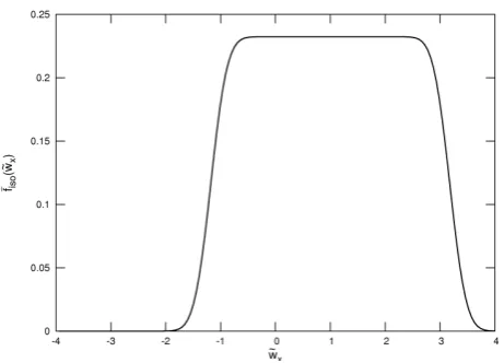 Fig. 2. Result of the integration of the Gauss shell over two ve-locity space coordinates