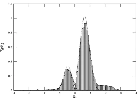 Fig. 3. Distribution function on the downstream side of the shock. Aremarkable result is the high-velocity tail on the right hand side