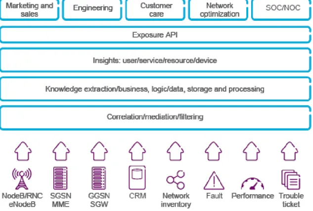 Fig. 2 shows the big data analytics stack. 