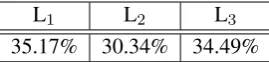 Table 1: Distribution of you interpretations