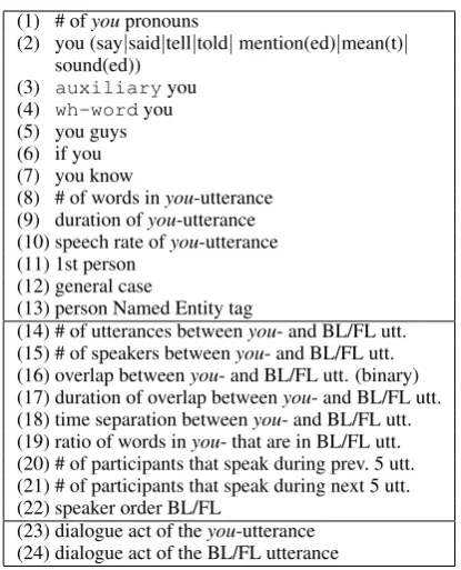 Table 4: Discourse Features