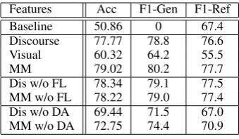 Table 5: Generic vs. referential uses