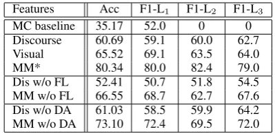 Table 6: Singular vs. plural reference; * = with Correlation-based Feature Selection (CFS).