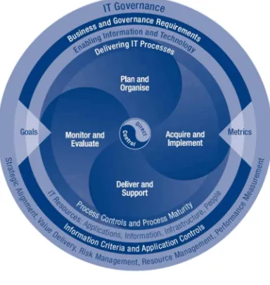 Table 1: Criteria For The Selection Of SLA Based Information Security Metrics From COBIT 