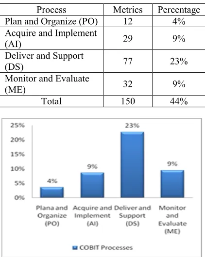 Table 6: Number Of Identified Metrics 