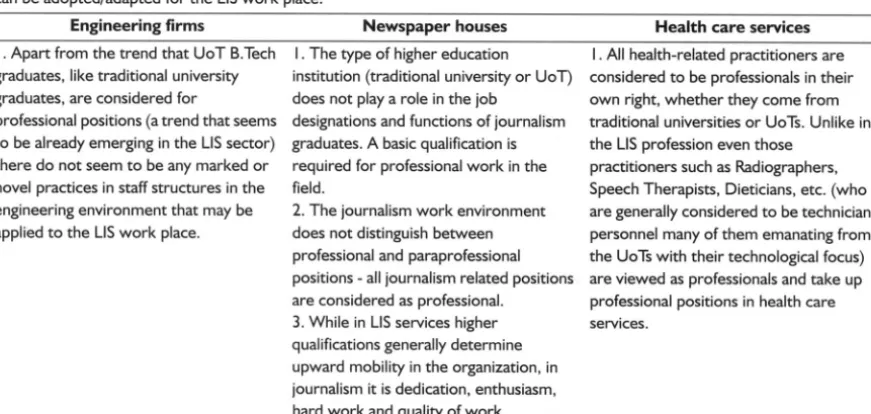 Table 3 Researchquestion2: