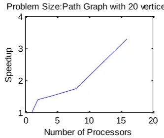 TABLE 1 Problem Size:Path Graph with 20 vertices4