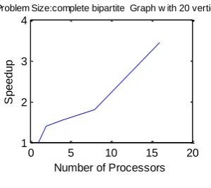 TABLE 7 Problem Size:complete bipartite  Graph w ith 20 vertices4