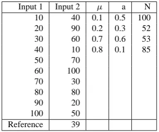 Fig. 4. Probability for the next event to lie in class 1 or class 2(Input 1(a) and (b) and Input 2(c) and (d); N ≫ M)