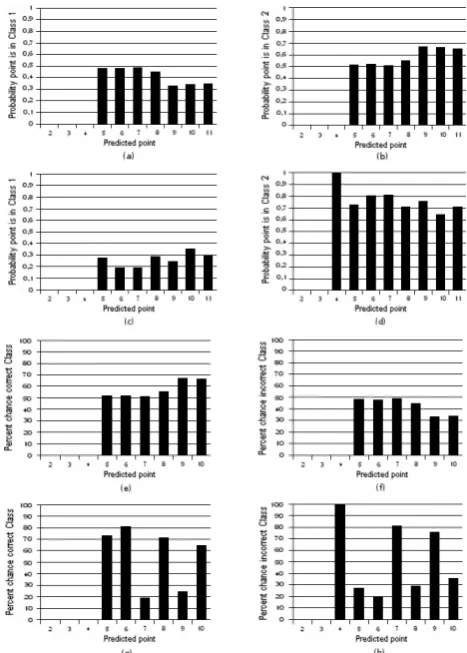 Fig. 7. Joint probability distribution (Input 1 (solid) and Input 2(dot); N ≥ M) estimated for all M - see text for further description.