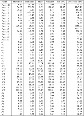 Table 4. Summary of the Monte Carlo simulation variables used together with ranges and statistical characteristics.
