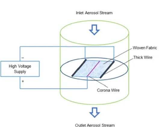 Figure 2.11: the schematic of the test chamber [38] 