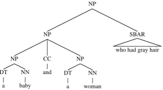 Figure 1: English parse with high attachment