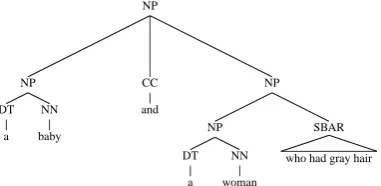 Figure 2: English parse with low attachment