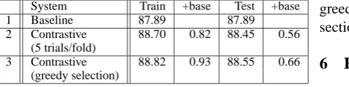 Table 1: Average F1 of 7-way cross-validation