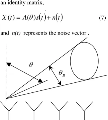 Fig 1 : The model of received signal by BS  