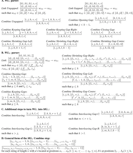Figure 1: Deduction steps for the parsers deﬁned in the paper.