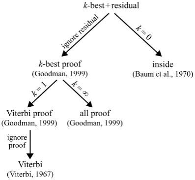 Figure 1: Combination operation for cube summing, where� S={ 1 , 2 , . . . , N }′ and P ( S ) is the power set of Sexcluding ∅ .