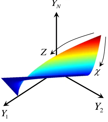 Figure 1.4: Illustration of ﬂamelet database for chemistry tabulation generated using the solutionsto steady-state ﬂamelet equations.