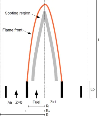 Table 3.1: Characteristic parameters for the doped co-ﬂow diﬀusion ﬂame of McEnally and Pfeﬀerle.