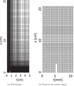 Figure 3.2: Axisymmetric structured mesh used for the ﬂame simulations.
