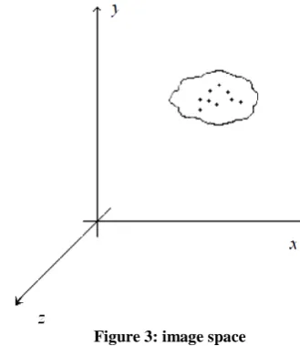 Figure 3: image space 