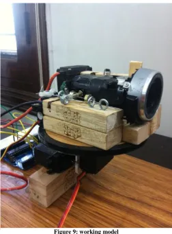 Figure 9: working model 