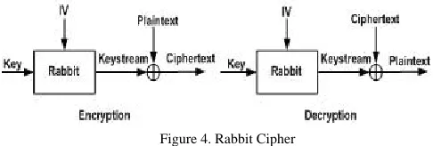 Table 1. Comparison of Keying Mechanisms  