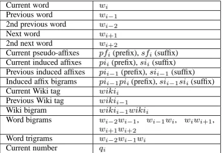 Table 2: Feature templates for the POS taggingexperiments