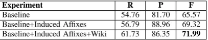 Table 7: 5-fold cross-validation joint modeling re-sults for NER