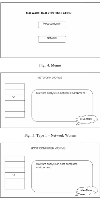 Fig.. 4. Menus 