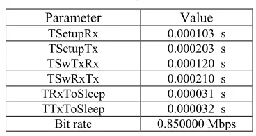 Fig. 9. Packets delivery for the 25 nodes scenario 