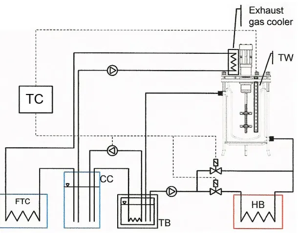 Figure 4. Temperature control scheme of the 2L bioreactor system 