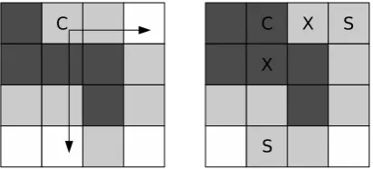 Table 1: Hierarchical grammars (not including glue rules). T is the set of terminals.