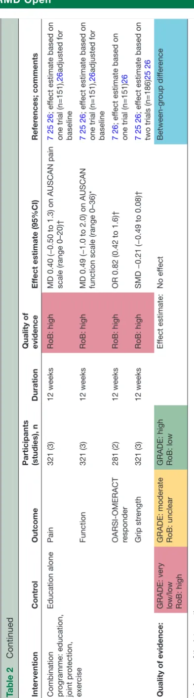 Table 2 Continued