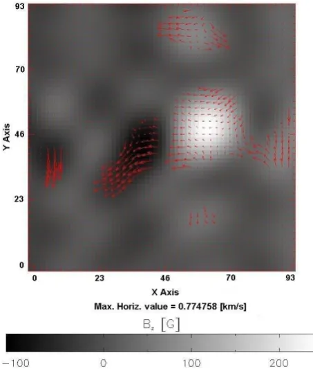 Fig. 1. Horizontal velocity obtained using LCT technique appliedto the ﬁltered magnetic ﬁeld in the interval 16:00 UT - 16:30 UT onJan 19th 2006.