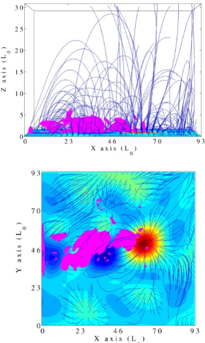 Fig. 6. Total magnetic energy (joules) versus time (τA).