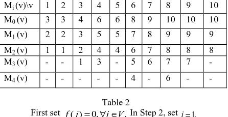 Table 2 In Step 2, set 