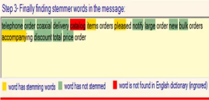 Fig. 6. The stemmed words in the message 