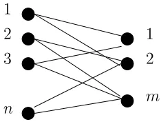 Figure 2.1: A bipartite graph