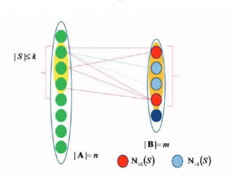 Figure 2.3: Progress lemma
