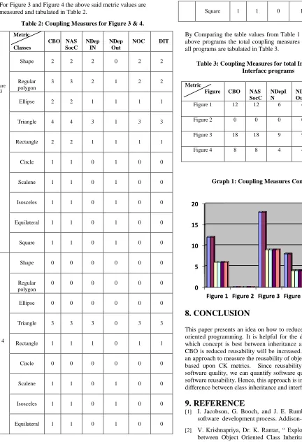 Table 2: Coupling Measures for Figure 3 & 4. 