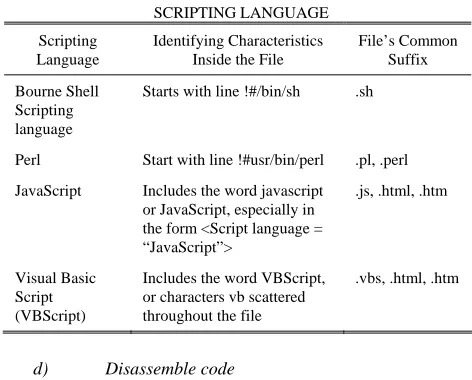TABLE 1 SCRIPTING LANGUAGE 